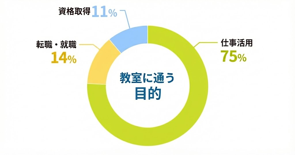 年代別割合グラフ