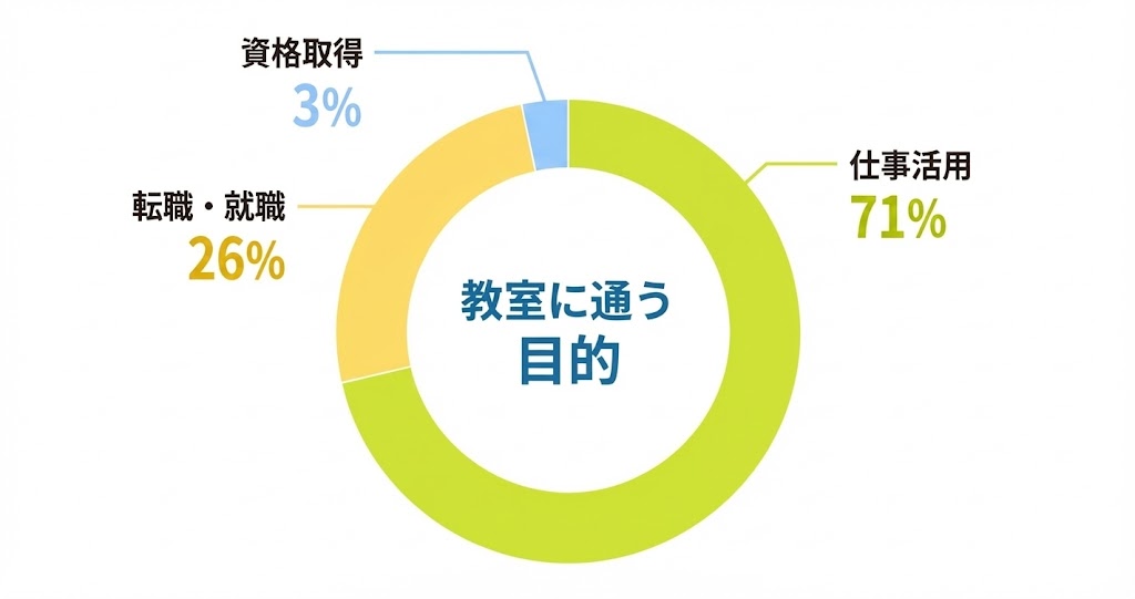 年代別割合グラフ