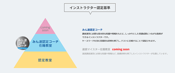 パソコン市民講座 エコール・マミ教室