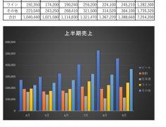 Excelで作成した分析グラフの見本画像