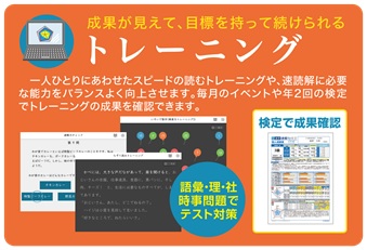速読トレーニングの概要