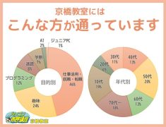京橋教室にはこんな方が通っています