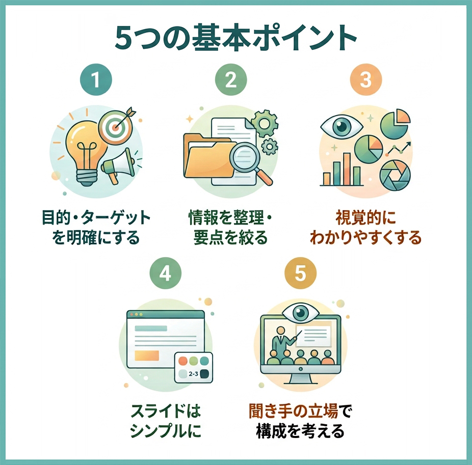 プレゼン作成の5つの基本ポイント