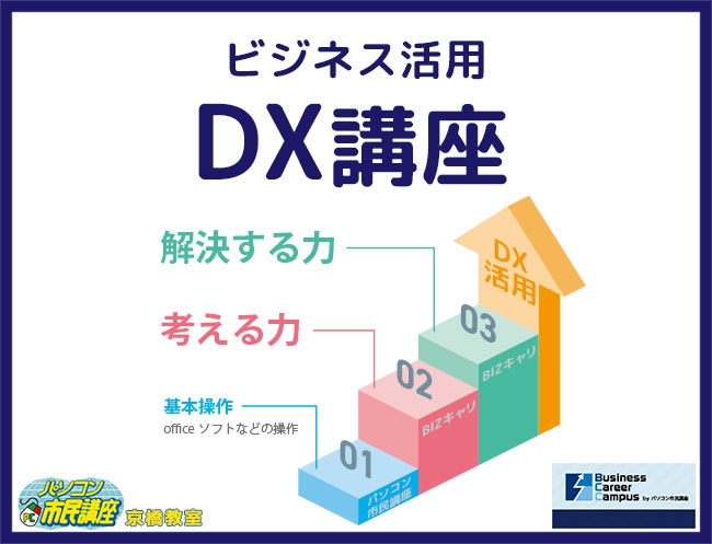 思考型DXで磨く「解決する力」