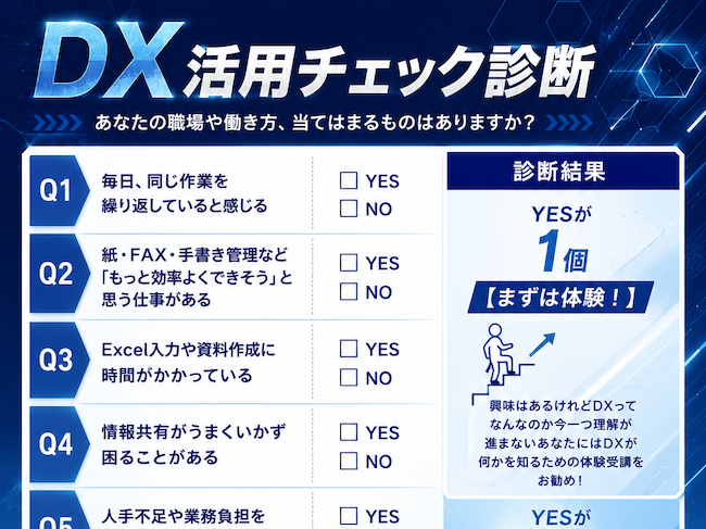 【Bizキャリ】DX活用チェック診断をしてみよう!