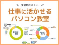 仕事に活かせるパソコン教室