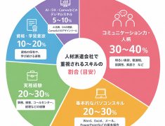 転職で求められるスキルとは？