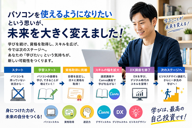 「できる」が増えるたびに、未来が広がっていく。挑戦を続ける受講生さんをご紹介