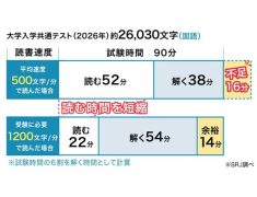 【受験対策に】 今からでも遅くない！「速読」で試験時間の壁を突破しませんか？