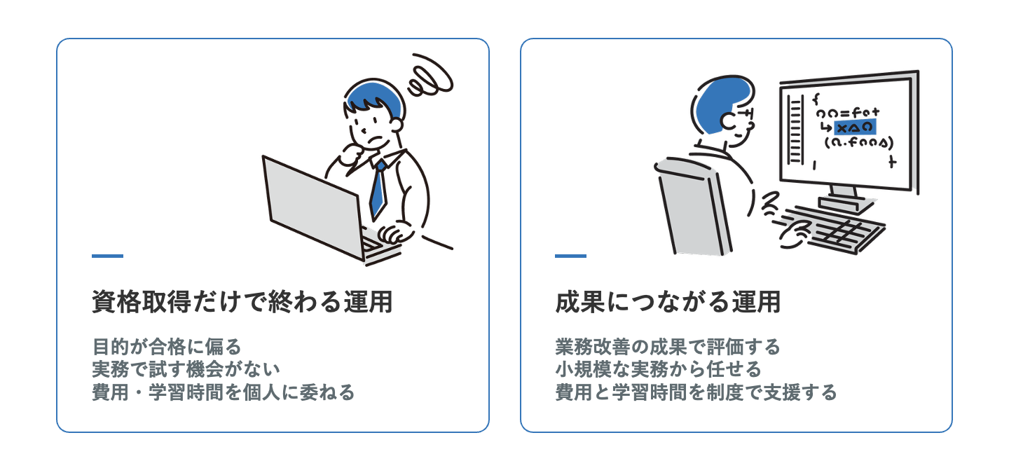 資格取得を実務の成果につなげるために気をつけることは？