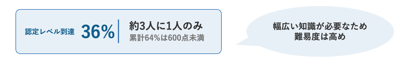 DX検定の難易度はどのくらい?
