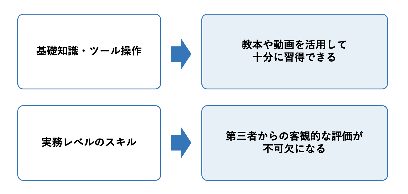 グラフィックデザインは独学で習得できる?