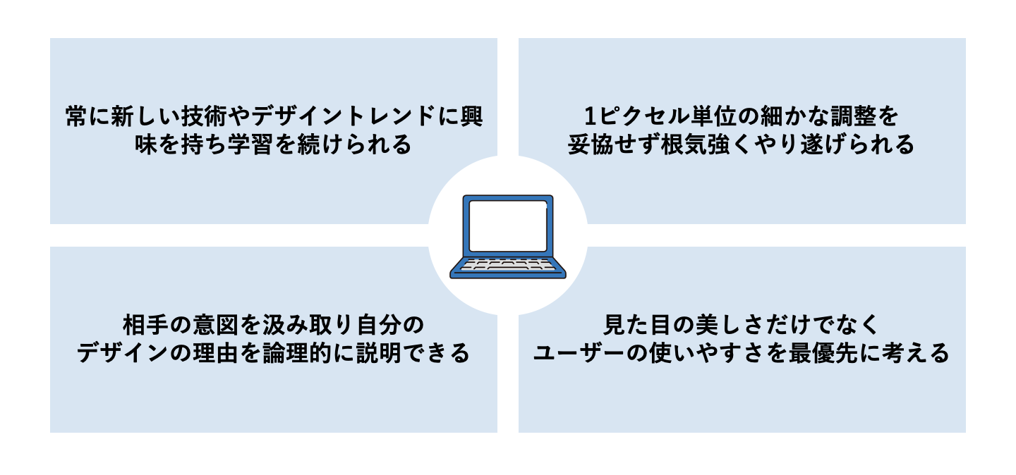 Webデザイナーに向いている人の特徴