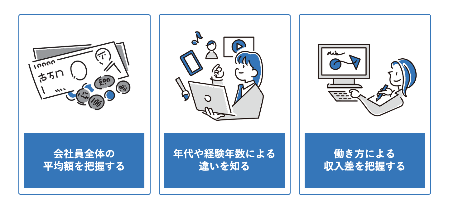 Webデザイナーの平均年収は?
