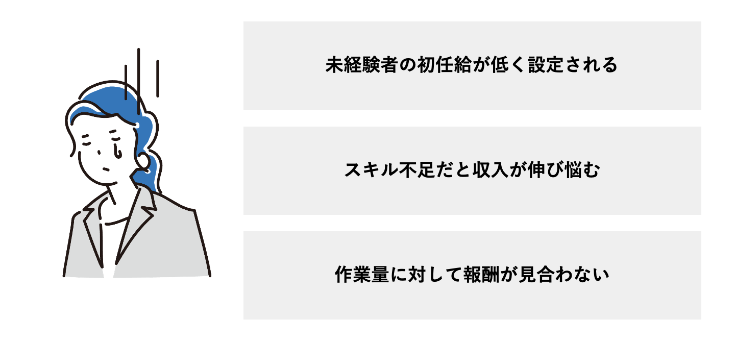 年収が低いと言われる理由