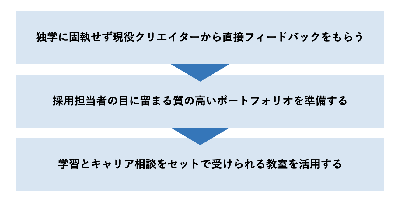 未経験からWebデザインを仕事にするための効果的なステップは