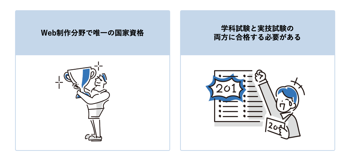 ウェブデザイン技能検定とは?