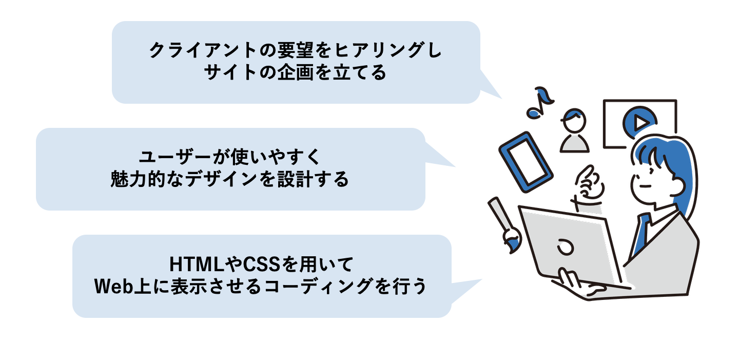 Webデザイナーとはどんな仕事?