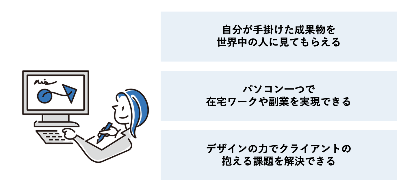 Webデザイナーならではのやりがい