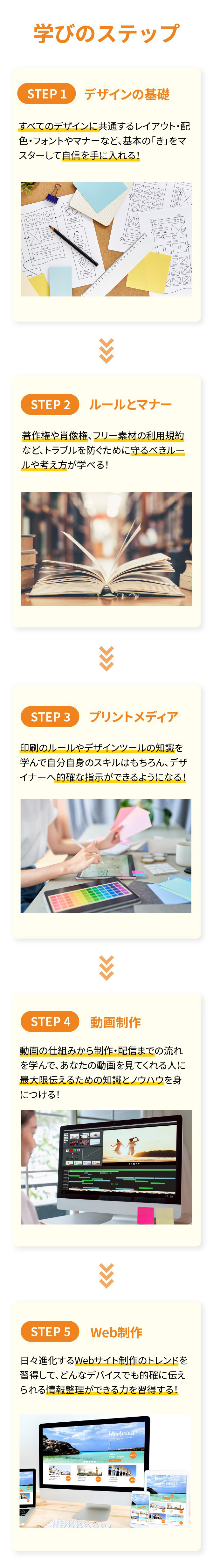 学びのステップ