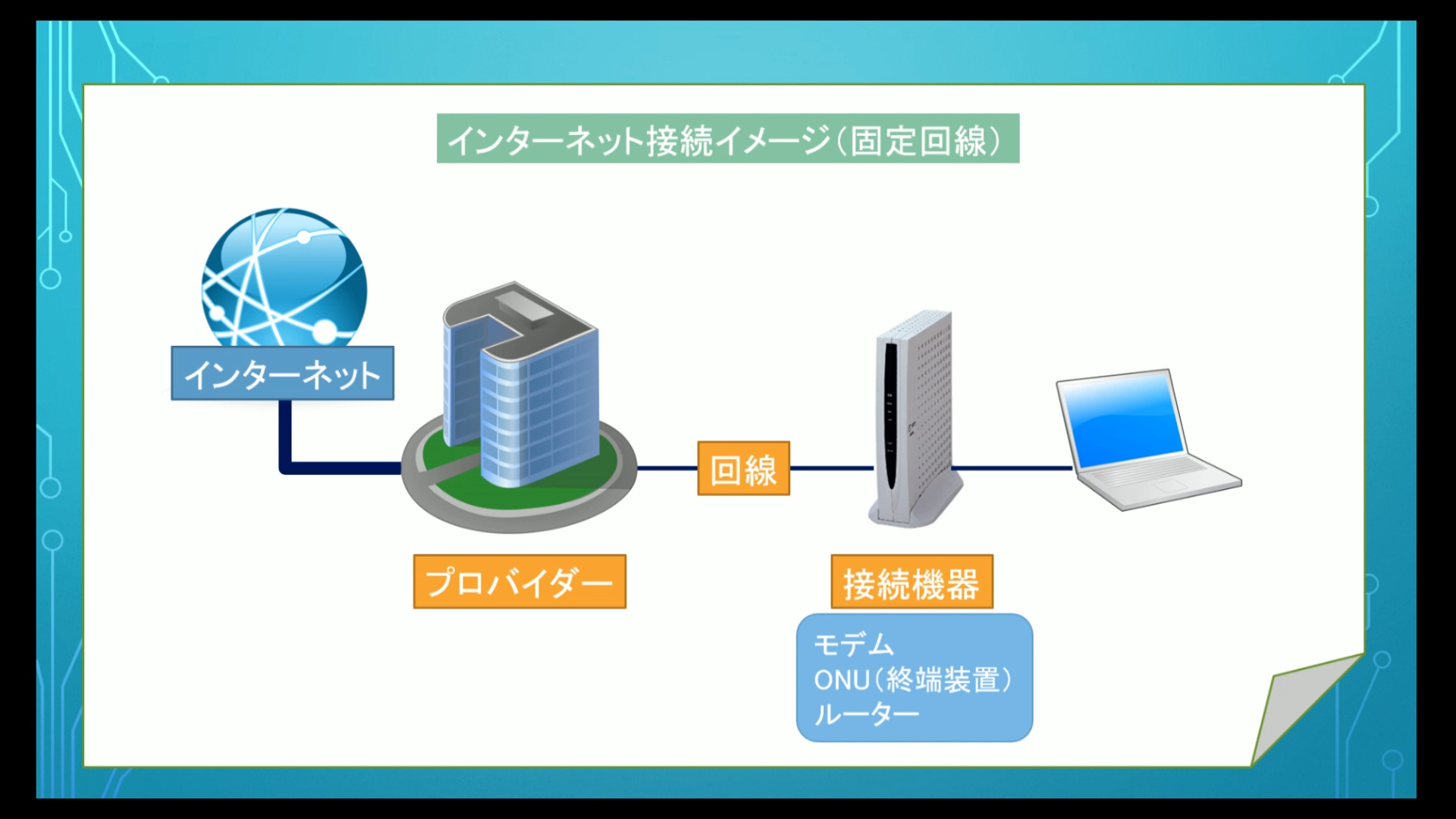 デジタル基礎知識講座