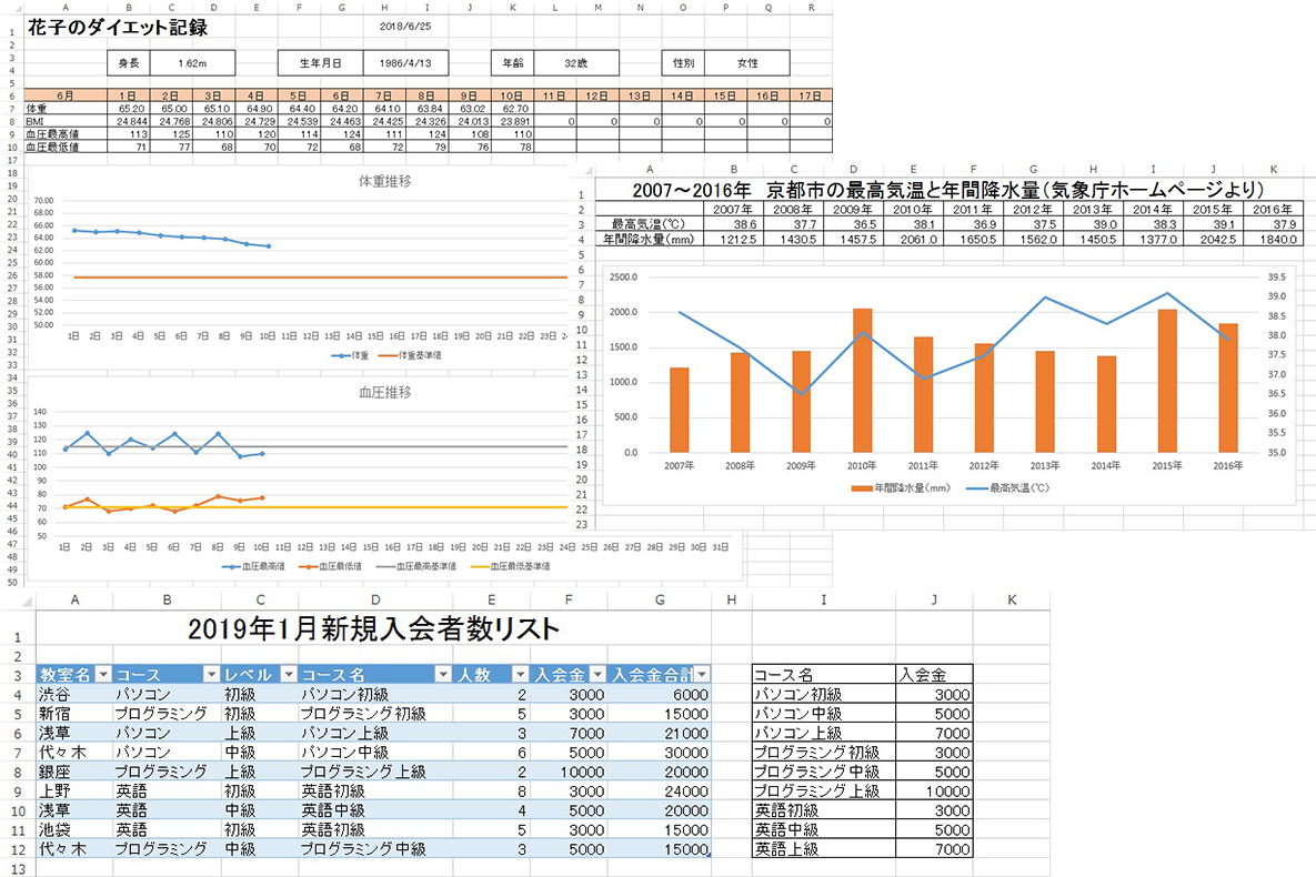 Excel エクセル 講座 初心者の基本から応用まで パソコン教室ならパソコン市民講座