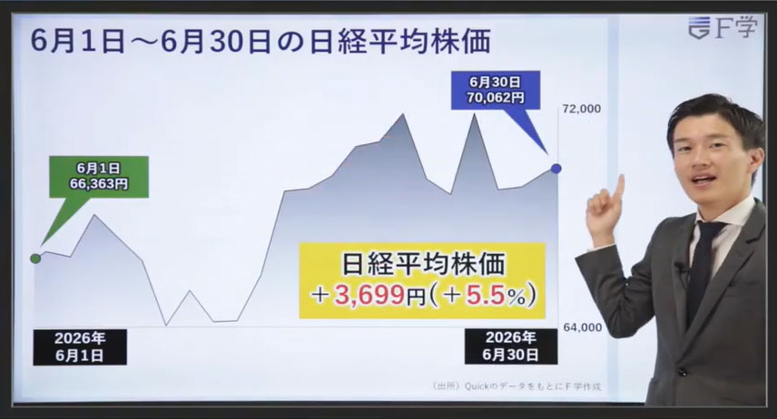 経済まるわかり動画のイメージ