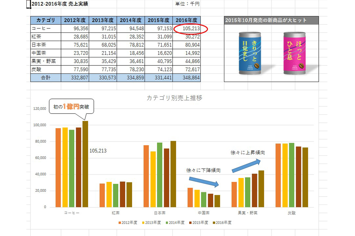 資格 mos MOS資格の試験の合格率や難易度は？勉強方法や試験詳細まで解説｜コラム｜マイクロソフト オフィス