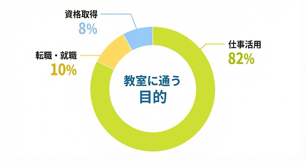 年代別割合グラフ