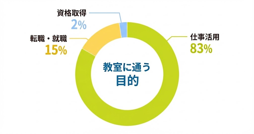 年代別割合グラフ