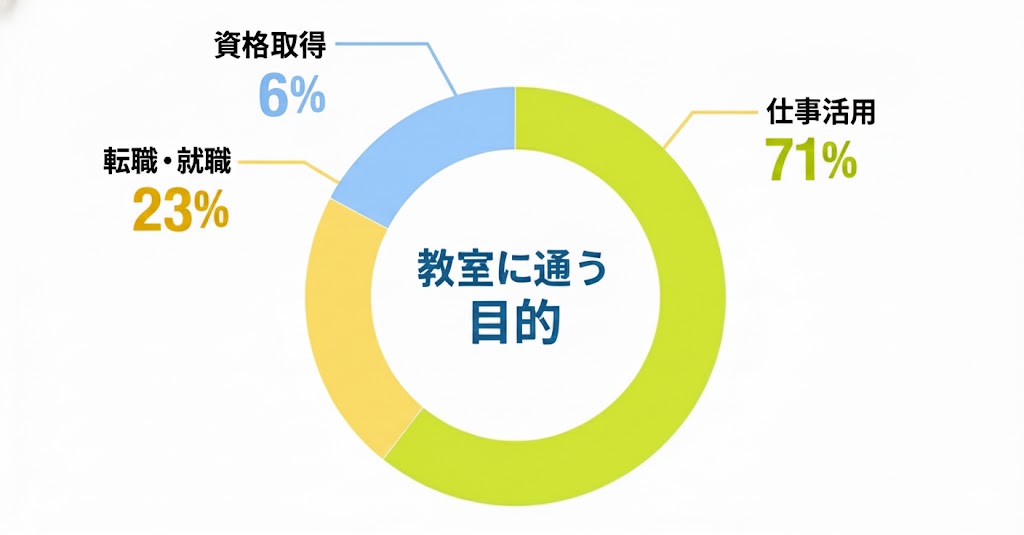年代別割合グラフ