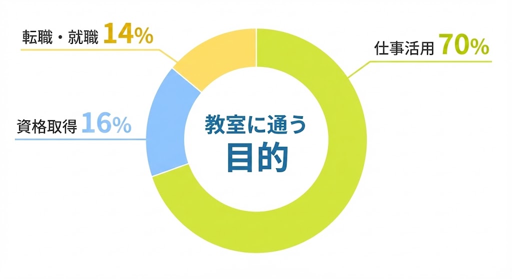 年代別割合グラフ