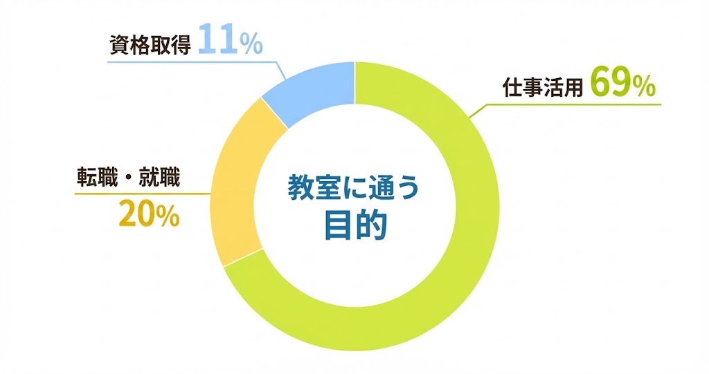 年代別割合グラフ
