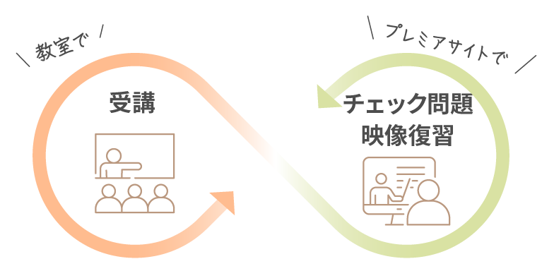 インフィニティの仕組み