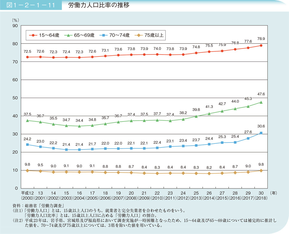 インストラクターがやさしく指導