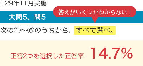 複数選択問題の正答率比較(H29年11月実施）