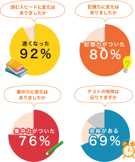 全国の受講生に聞きました