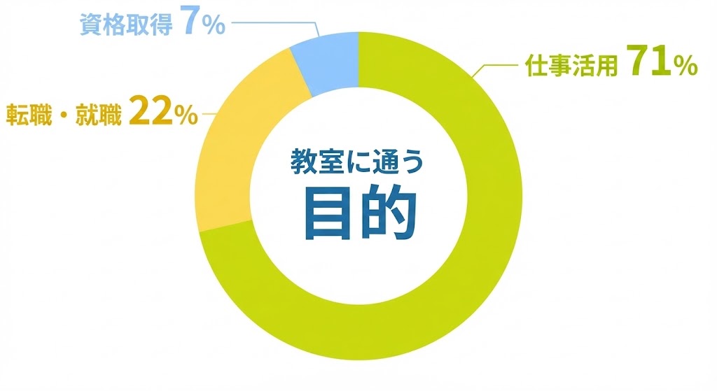 年代別割合グラフ