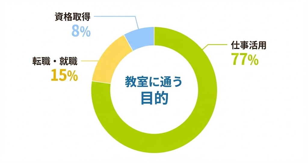 年代別割合グラフ