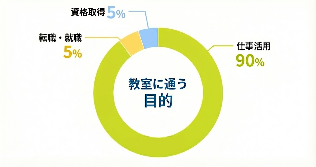 年代別割合グラフ