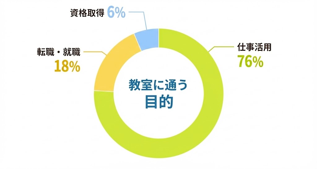 年代別割合グラフ