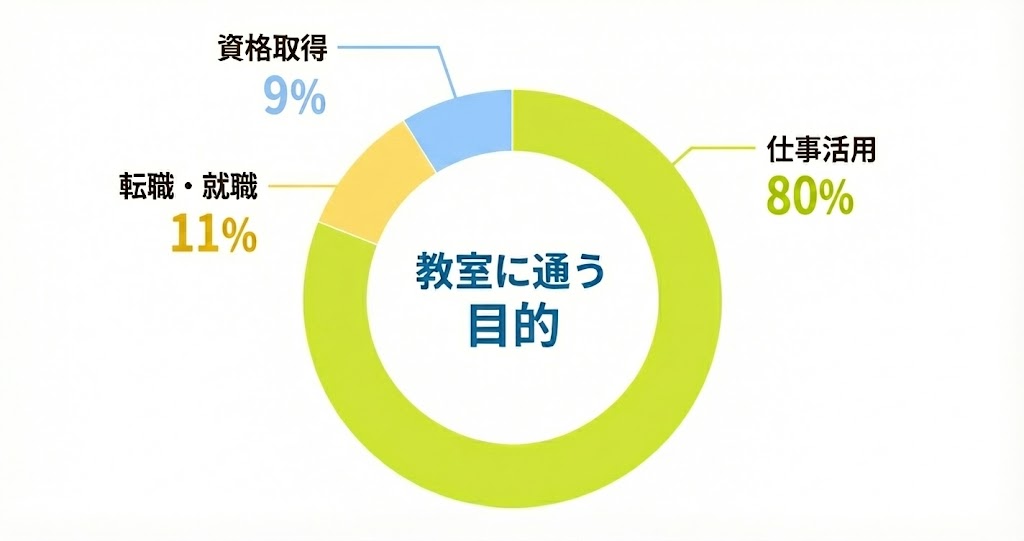 年代別割合グラフ