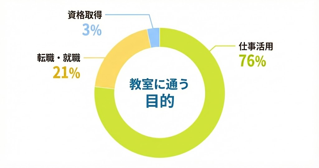 年代別割合グラフ