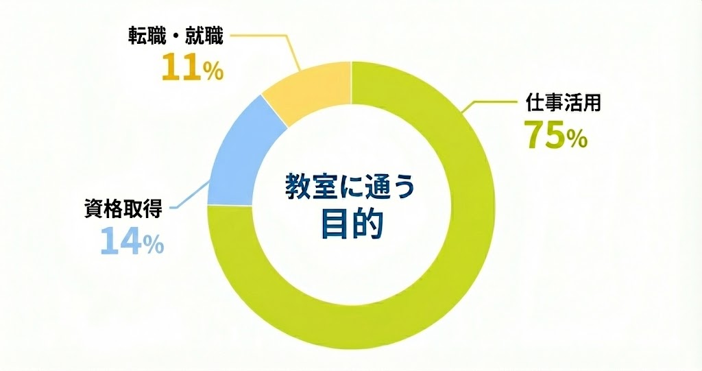年代別割合グラフ