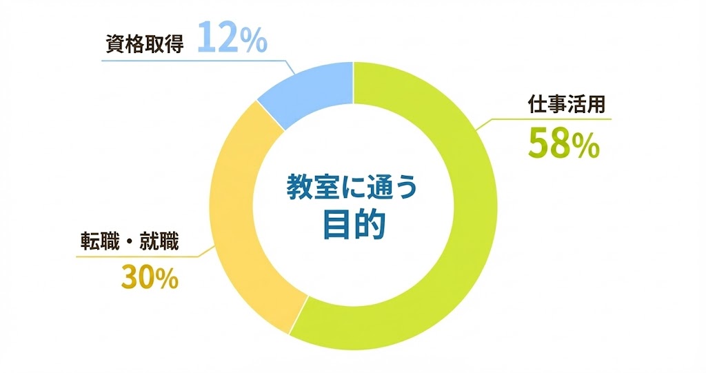年代別割合グラフ