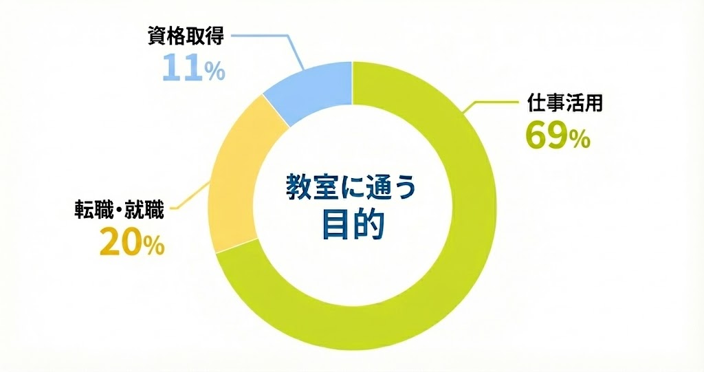 年代別割合グラフ