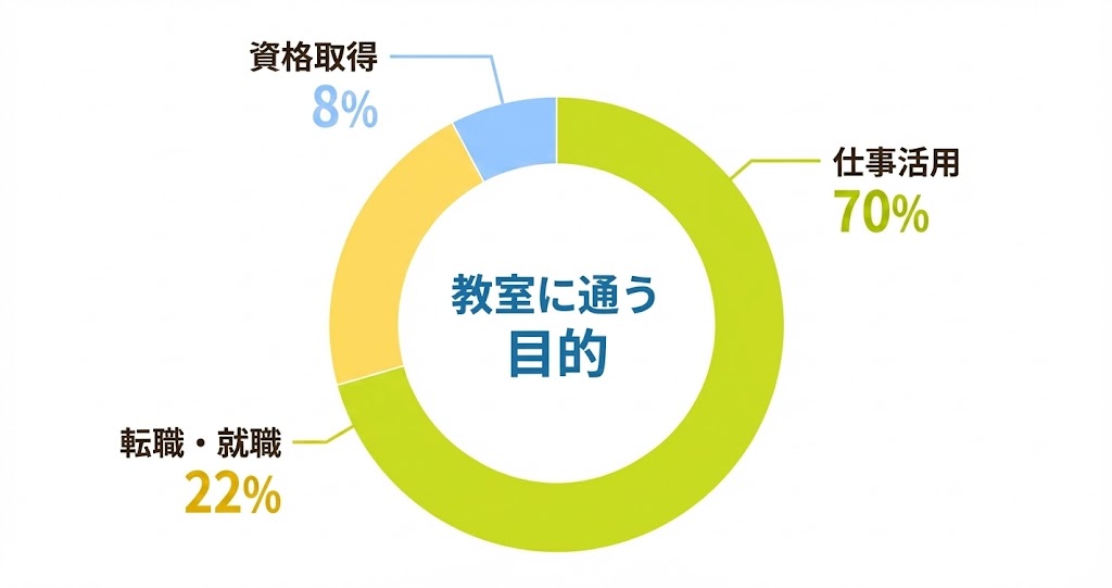 年代別割合グラフ
