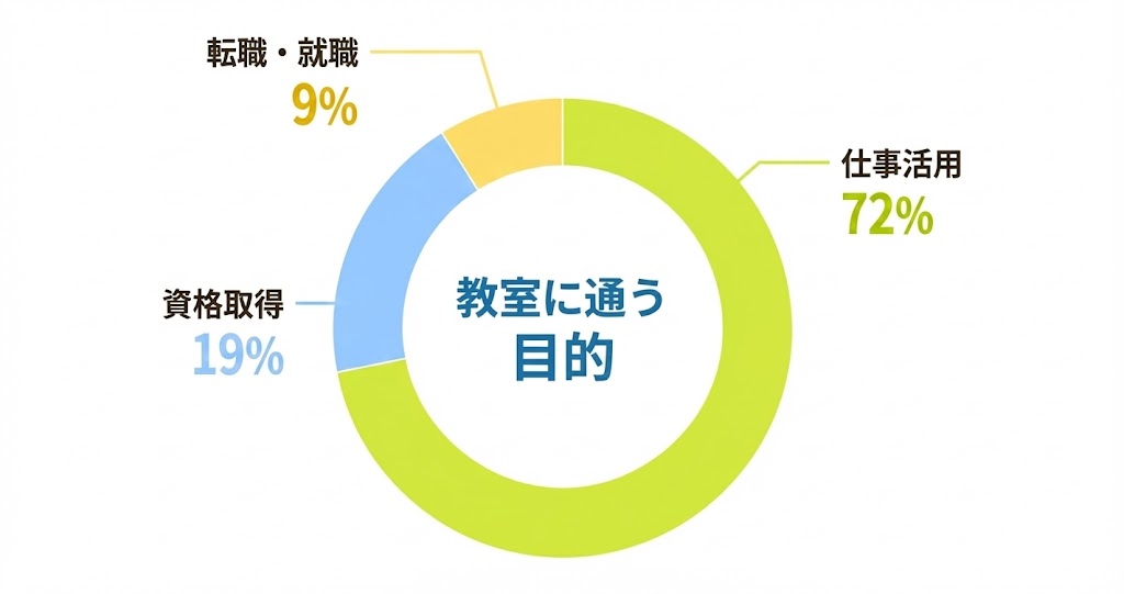 年代別割合グラフ