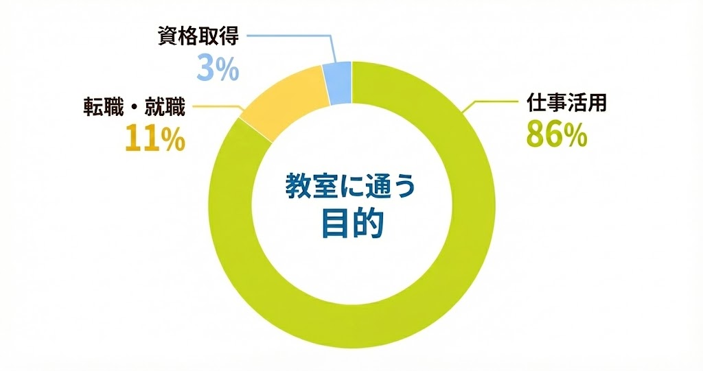 年代別割合グラフ