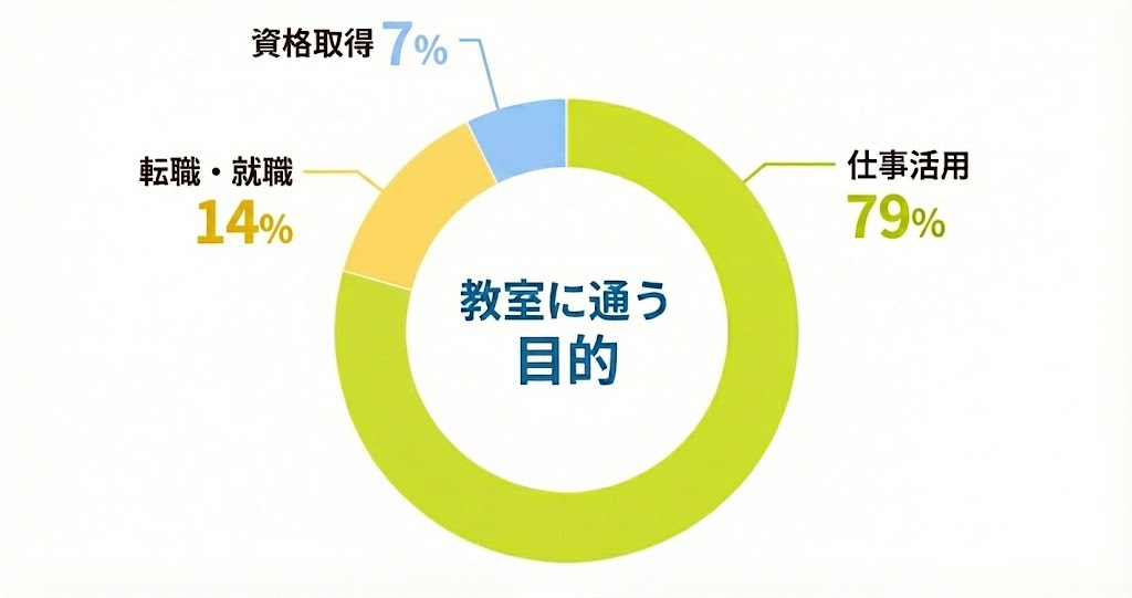年代別割合グラフ